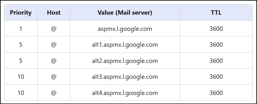 SERIOUS ABOUT SEARCH® | Google Simplifies MX Records: What the Shift from Five to One Means for Email Administrators