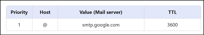 SERIOUS ABOUT SEARCH® | Google Simplifies MX Records: What the Shift from Five to One Means for Email Administrators