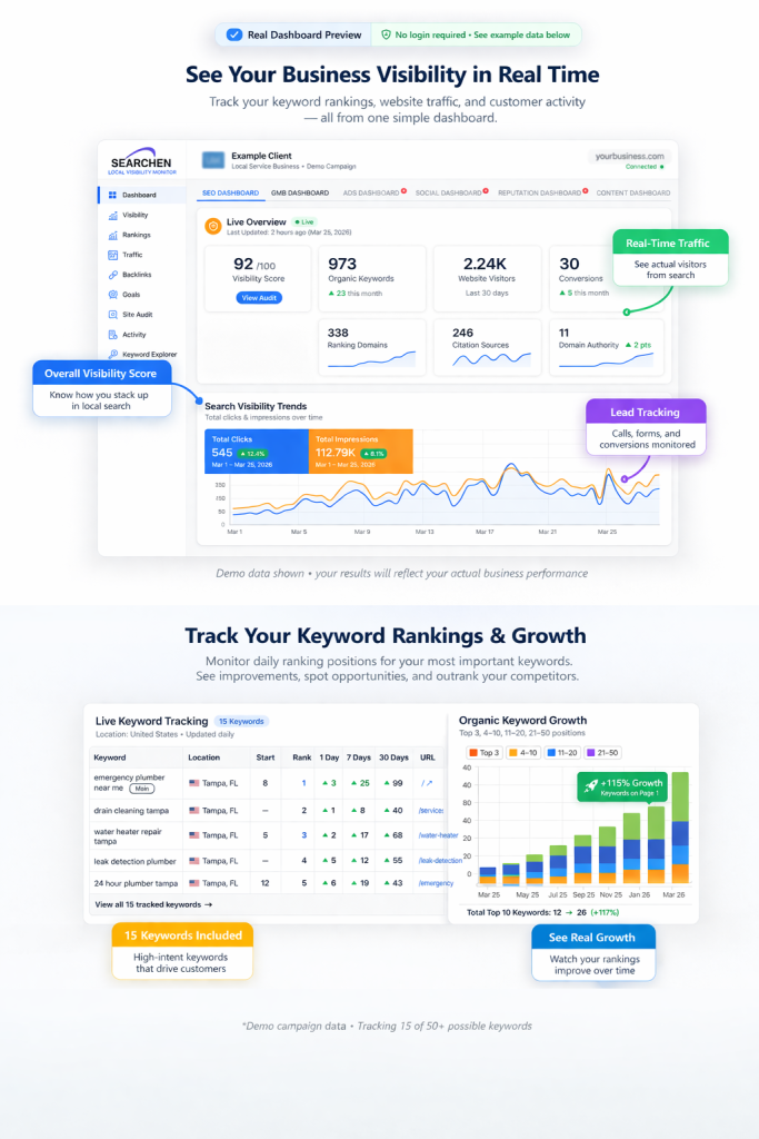 Real-time visibility monitoring dashboard layout