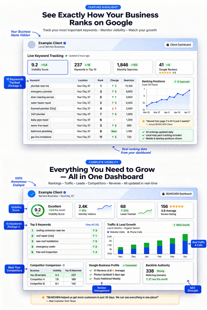 Real-time visibility monitoring dashboard layout