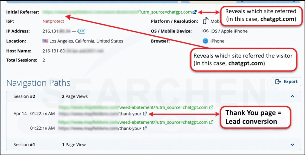 Example of lead tracking showing the initial referrer, navigation path, and thank-you page conversion.