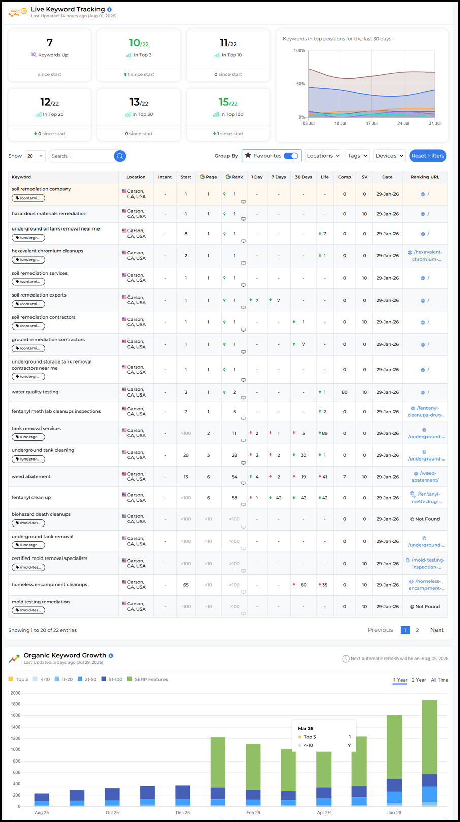 Get complete visibility into your marketing for just $249/month.